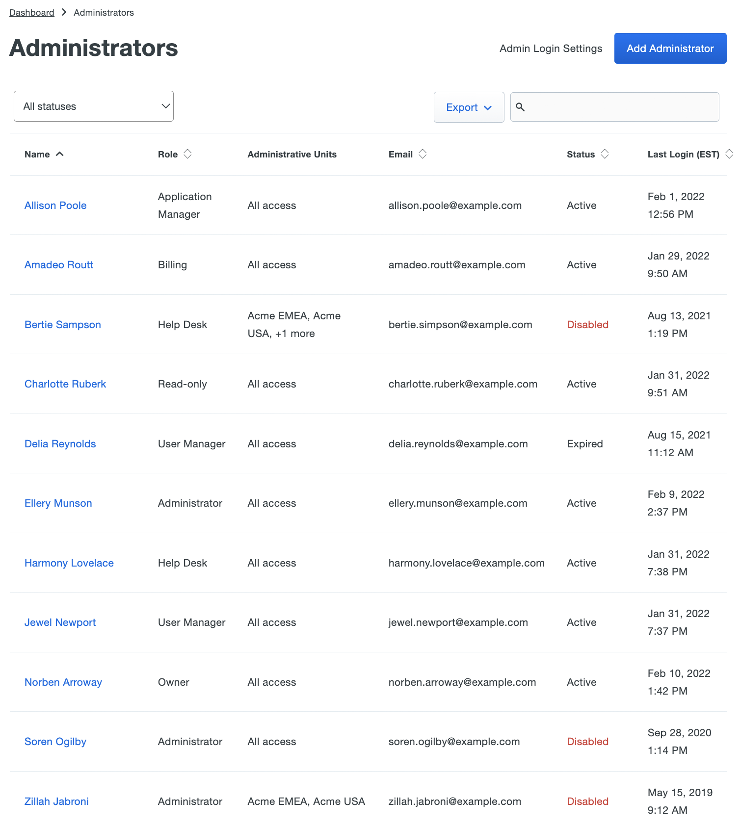List of Administrators