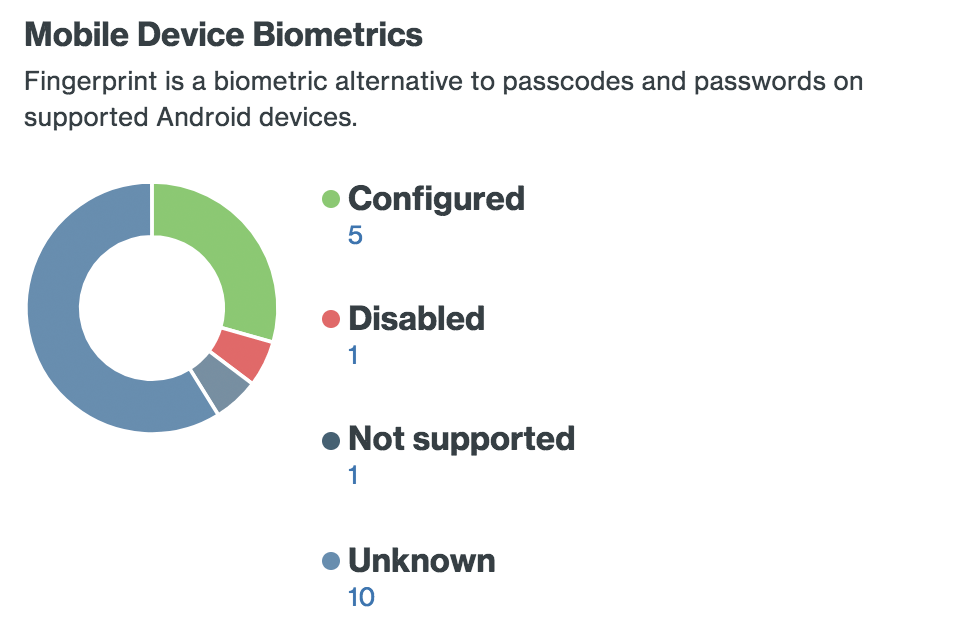 Android Fingerprint Summary