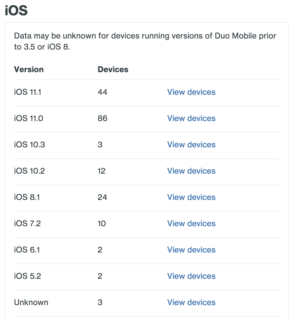 iOS Versions